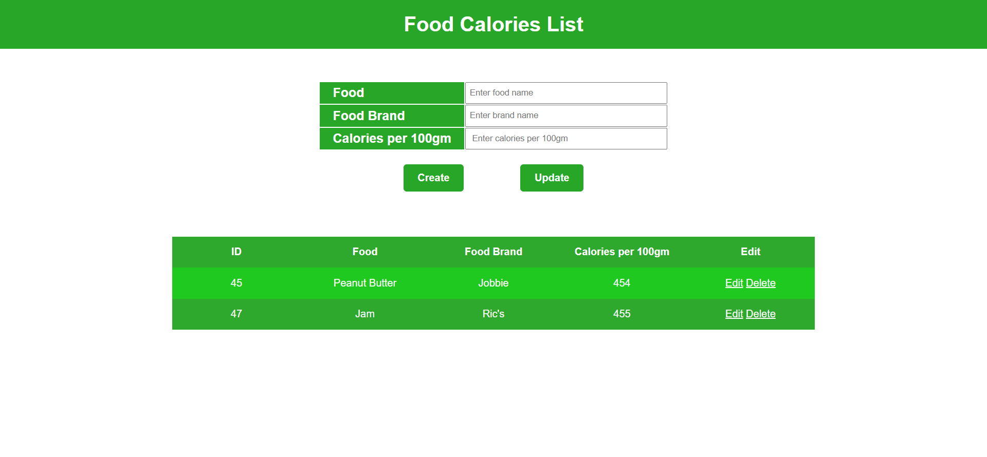 Food Calories List Thumbnail